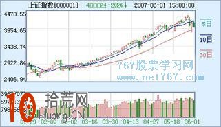 移動平均線入門知識(圖) 移動平均線入門知識(圖),拾荒網