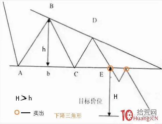 K線形態分析學必用到的九種價格走勢圖,拾荒網