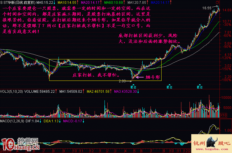 莊傢打樁:建倉區間K線圖特征圖解 莊傢打樁:建倉區間K線圖特征圖解,拾荒網