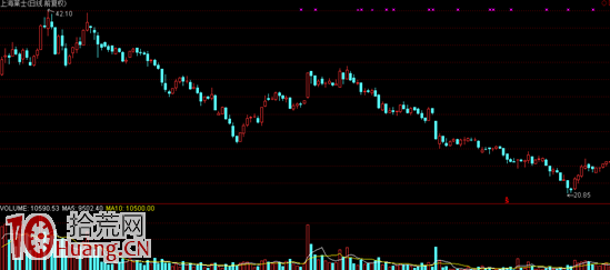 熊市下跌趨勢資金多空博弈分析圖解(1) 熊市下跌趨勢資金多空博弈分析圖解(1),拾荒網