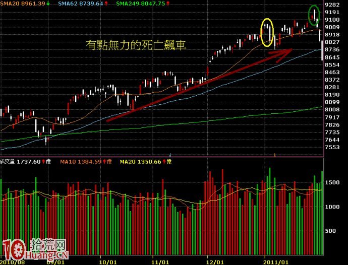 股票股票操作的幾個大原則(三)：抓住反轉的方法,拾荒網