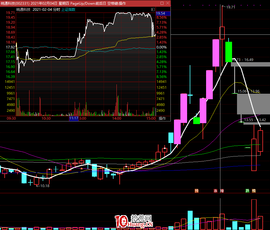 漲停板博弈,為何情緒投機註定不會持久?(圖解) 漲停板博弈,為何情緒投機註定不會持久?(圖解),拾荒網