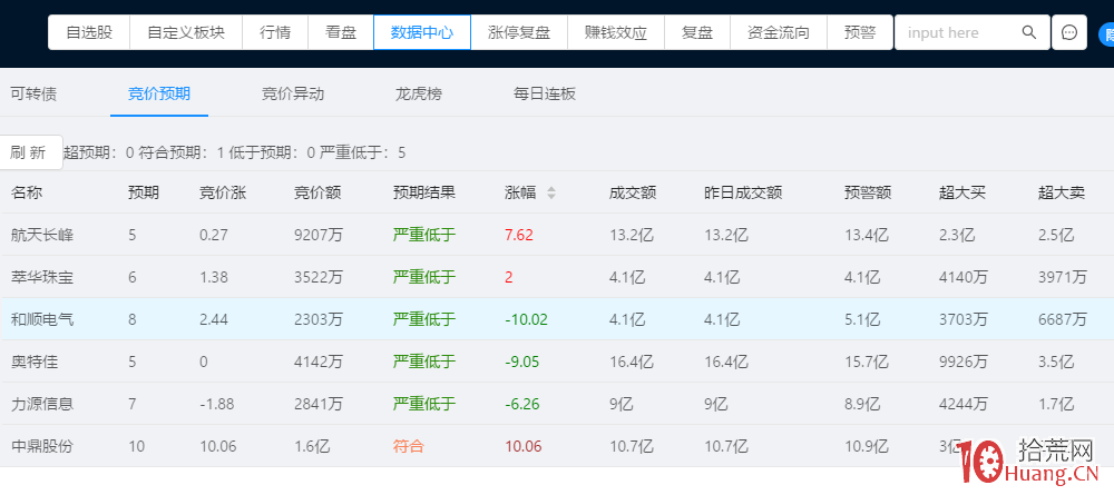 一個月翻倍的秘密和短線核心（圖解）,拾荒網