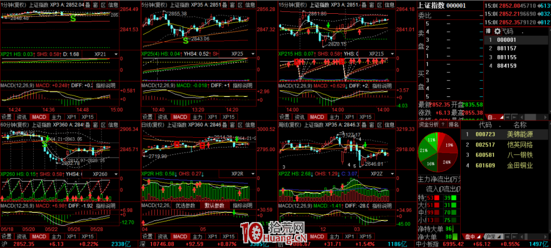 如何看盤?我們看盤都需要看什麼?看盤界面設置細節探討(圖解) 如何看盤?我們看盤都需要看什麼?看盤界面設置細節探討(圖解),拾荒網