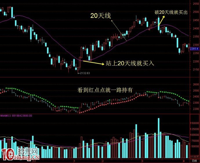 K線平臺波段買賣操作演示圖解 K線平臺波段買賣操作演示圖解,拾荒網
