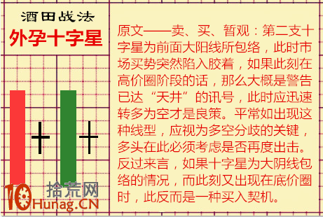 酒田K線戰法圖解(23):外孕十字星,中繼或見頂 酒田K線戰法圖解(23):外孕十字星,中繼或見頂,拾荒網
