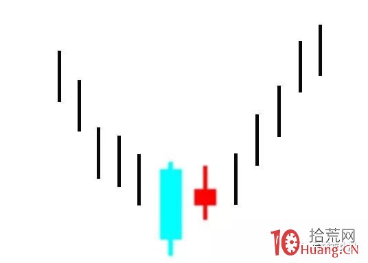 超短高手K線圖技術系列深度教程之7：（十字）孕線形態（圖解）,拾荒網