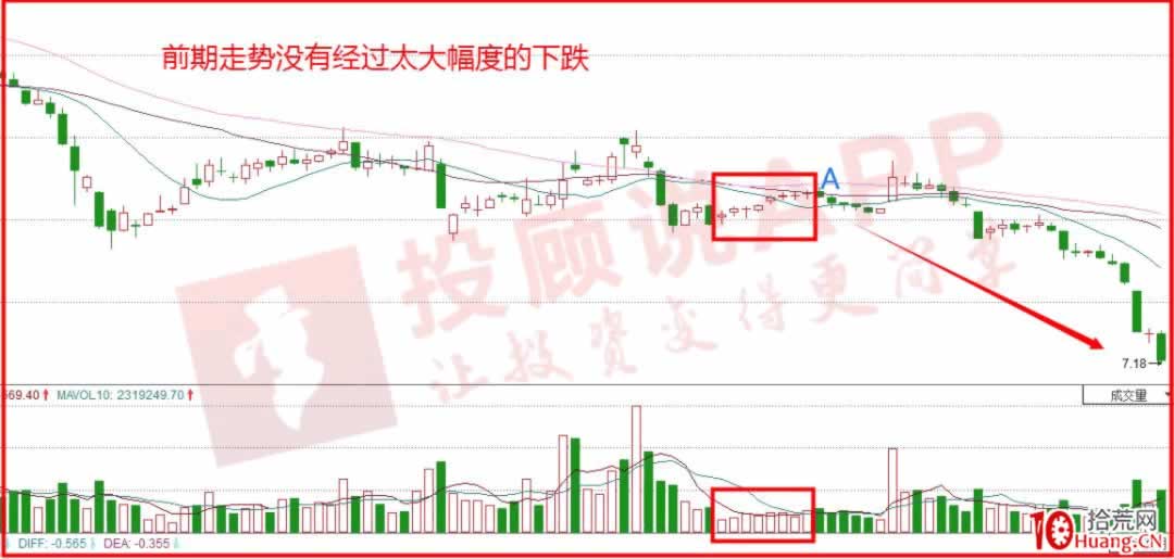 螞蟻上樹戰法(圖解) 螞蟻上樹戰法(圖解),拾荒網