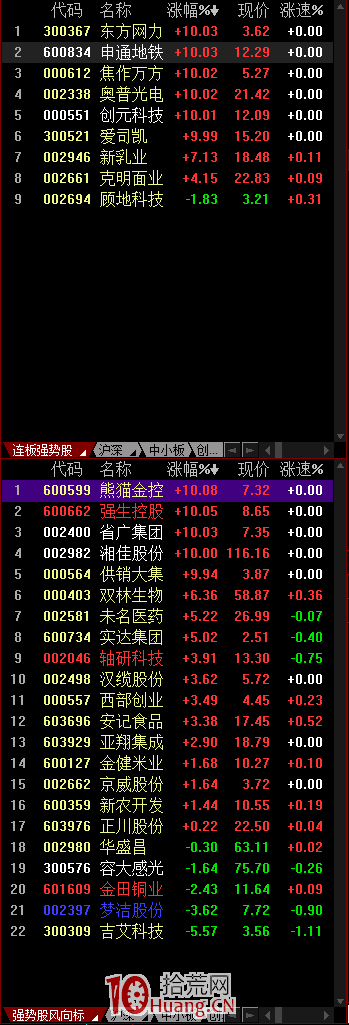 一個短線高手的同花順單屏看盤界面設置(圖解) 一個短線高手的同花順單屏看盤界面設置(圖解),拾荒網