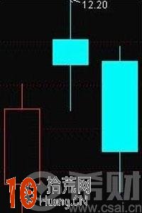 黃昏之星k線圖看盤技巧圖解 黃昏之星k線圖看盤技巧圖解,拾荒網