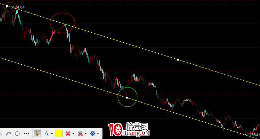 股票畫線工具教程之：平行線怎麼畫？（圖解）,拾荒網