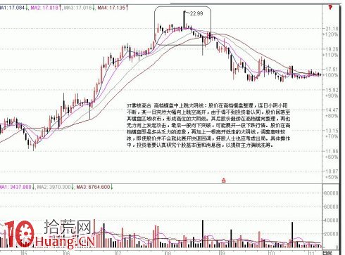 頂部K線組合（1）,拾荒網