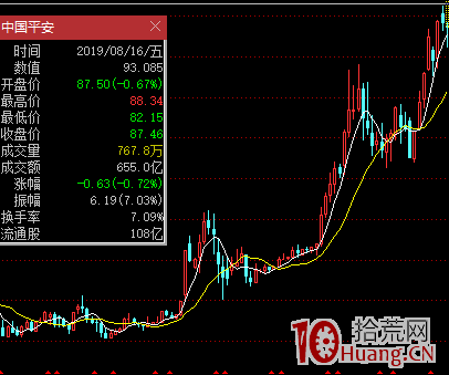 股票交易核心之尋找強邏輯股票（圖解）,拾荒網