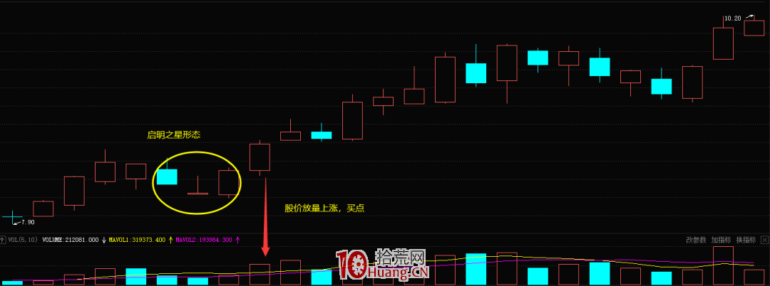 K線啟明之星形態的買股技巧（圖解）,拾荒網