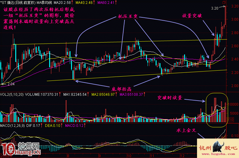 圖解均線系統托壓互轉形態的買入技巧 圖解均線系統托壓互轉形態的買入技巧,拾荒網