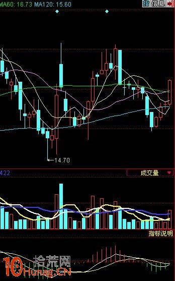圖解兩陽夾一陰K線組合的炒股技巧 圖解兩陽夾一陰K線組合的炒股技巧,拾荒網