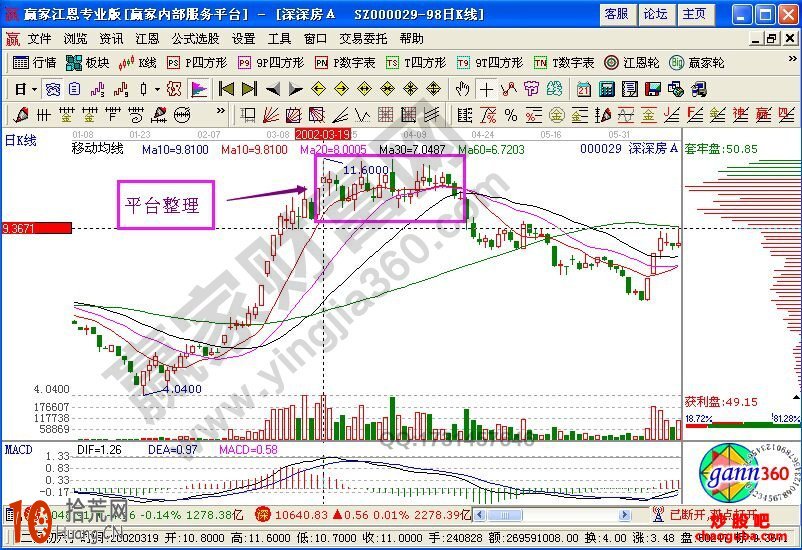 籌碼集中後的殺跌案例——深深房A（附圖）,拾荒網