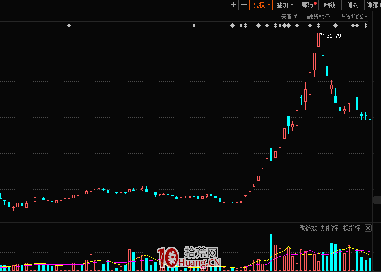 拔垂楊柳戰法的核心要點(圖解) 拔垂楊柳戰法的核心要點(圖解),拾荒網