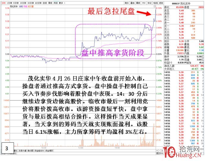 看3000萬資金是如何做瞭一把莊的 看3000萬資金是如何做瞭一把莊的,拾荒網