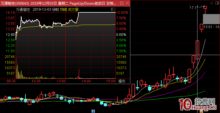 龍頭股超短低吸需要解決的最關鍵問題——確定性,即低吸成功率探討(圖解) 龍頭股超短低吸需要解決的最關鍵問題——確定性,即低吸成功率探討(圖解),拾荒網