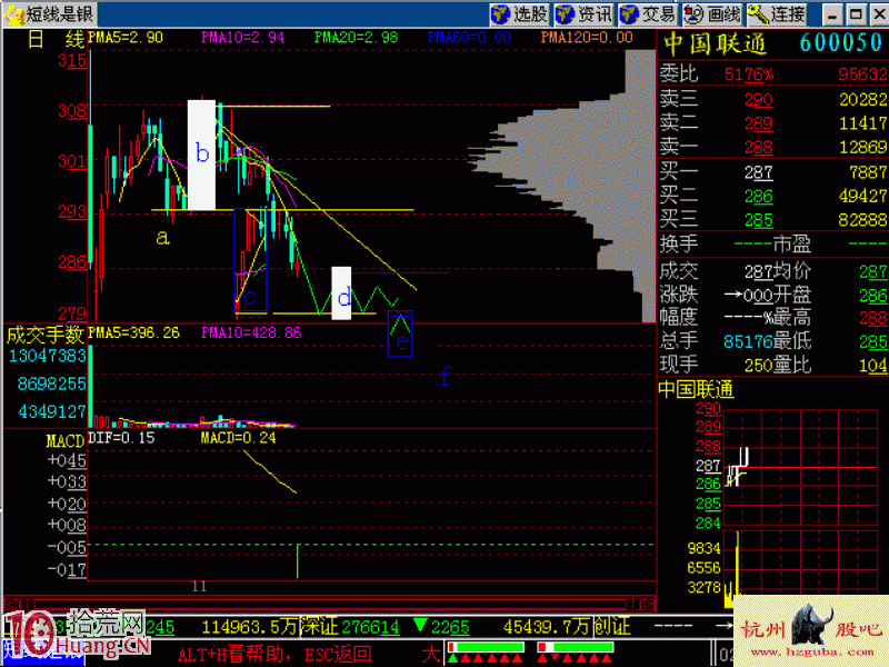 圖解什麼是倒箱問底形態與下跌幅度測量 圖解什麼是倒箱問底形態與下跌幅度測量,拾荒網
