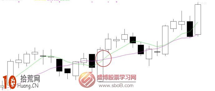 手把手教你學會移動平均線炒股看盤技巧 手把手教你學會移動平均線炒股看盤技巧,拾荒網