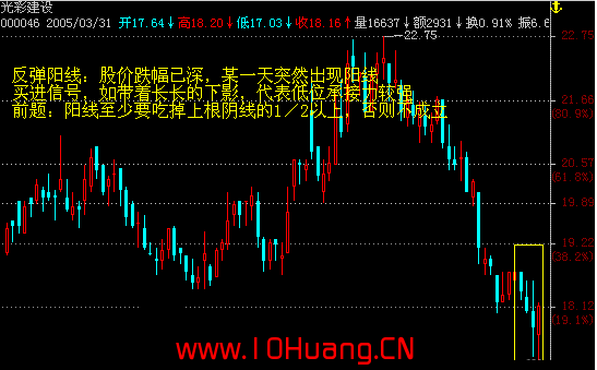 反彈陽線形態的炒股技巧(圖解) 反彈陽線形態的炒股技巧(圖解),拾荒網
