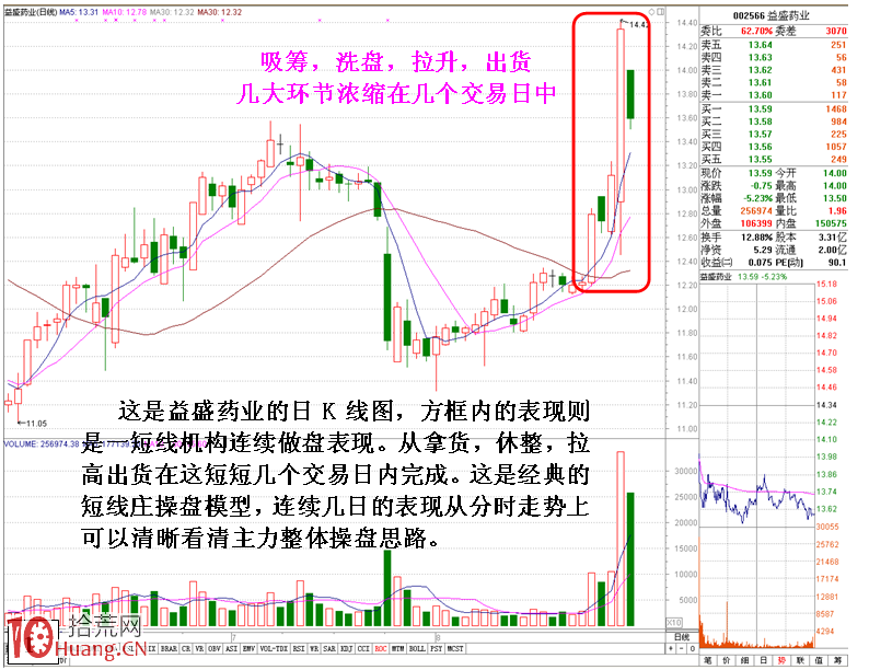 圖解如何從機構做盤思路上戰略看盤 圖解如何從機構做盤思路上戰略看盤,拾荒網