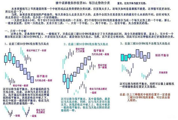 《纏論108課》46:每日走勢的分類(實戰操作策略) 《纏論108課》46:每日走勢的分類(實戰操作策略),拾荒網