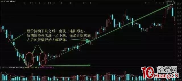 史上最適合抄底的技術形態，5分鐘教你學會“抄底”（圖解）,拾荒網