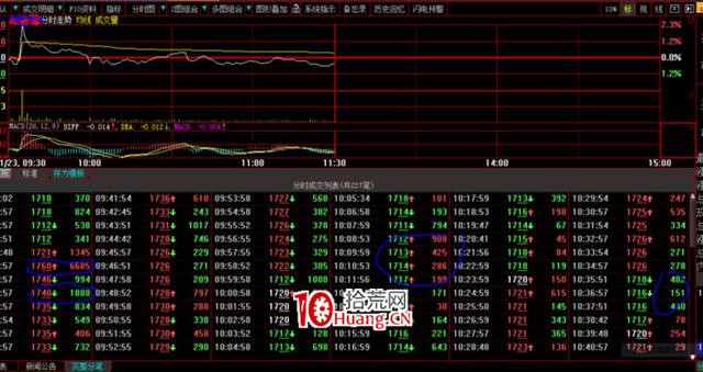 炒的是心:教大傢一個看盤技巧(圖解) 炒的是心:教大傢一個看盤技巧(圖解),拾荒網