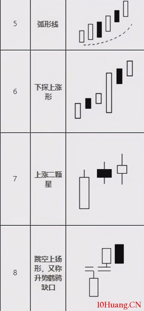 12種看漲K線形態組合（圖解）,拾荒網