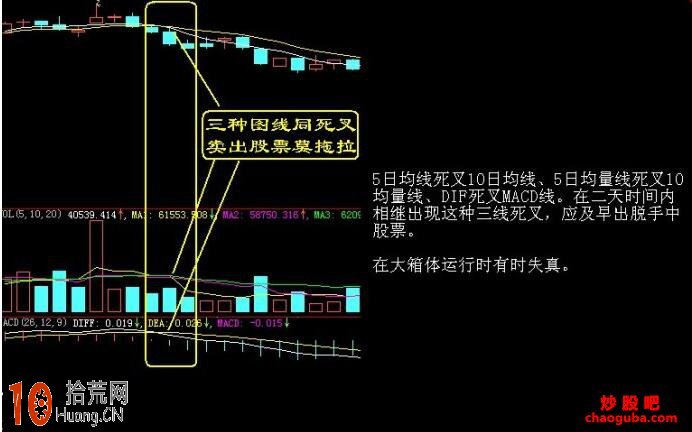 圖解在弱市中的賣出技巧與策略有幾種 圖解在弱市中的賣出技巧與策略有幾種,拾荒網