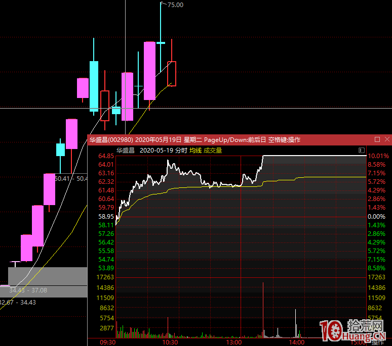 市場情緒退潮後何時出現轉折點？（圖解）,拾荒網