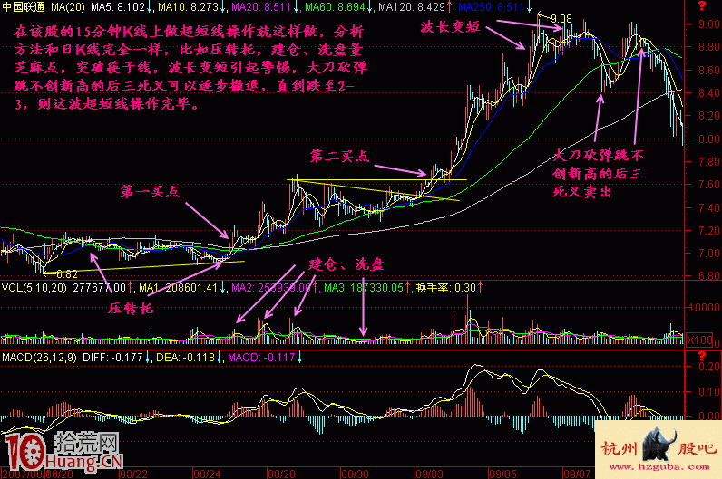 實戰詳解超短線如何準確把握股票買賣點 實戰詳解超短線如何準確把握股票買賣點,拾荒網