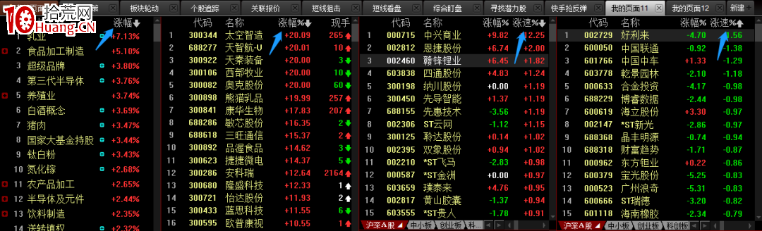 如何判斷哪個板塊帶動大盤?(圖解) 如何判斷哪個板塊帶動大盤?(圖解),拾荒網