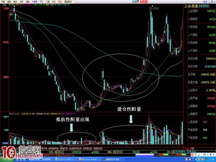 圖解如何研判大盤什麼時候見底,拾荒網