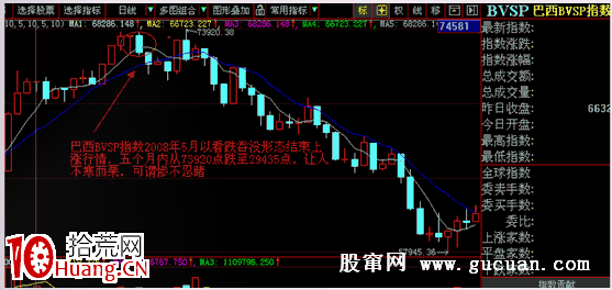 經典K線信號頭部形態研究(二):看跌吞沒形態(圖解) 經典K線信號頭部形態研究(二):看跌吞沒形態(圖解),拾荒網