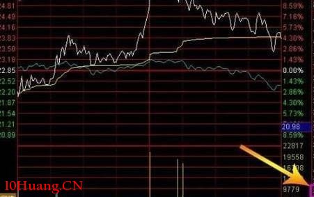 中國股市最重要的“籌碼分佈”,一旦看到,輕松看懂主力動態!(圖解) 中國股市最重要的“籌碼分佈”,一旦看到,輕松看懂主力動態!(圖解),拾荒網