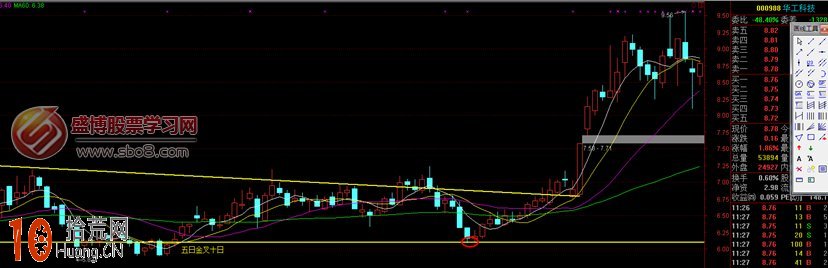 圖解如何從均線形態看股票的支撐與壓力 圖解如何從均線形態看股票的支撐與壓力,拾荒網