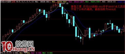 見頂K線看盤精講圖解：黃昏之星,拾荒網