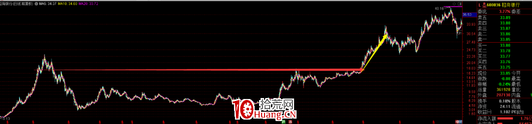 從業餘炒股到職業炒股的幾個必備素養(圖解) 從業餘炒股到職業炒股的幾個必備素養(圖解),拾荒網