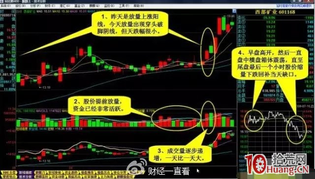 一種十拿九穩的買股模式:昨日大漲或漲停,且突破近期橫盤區,今天震蕩洗盤收陰(圖解) 一種十拿九穩的買股模式:昨日大漲或漲停,且突破近期橫盤區,今天震蕩洗盤收陰(圖解),拾荒網