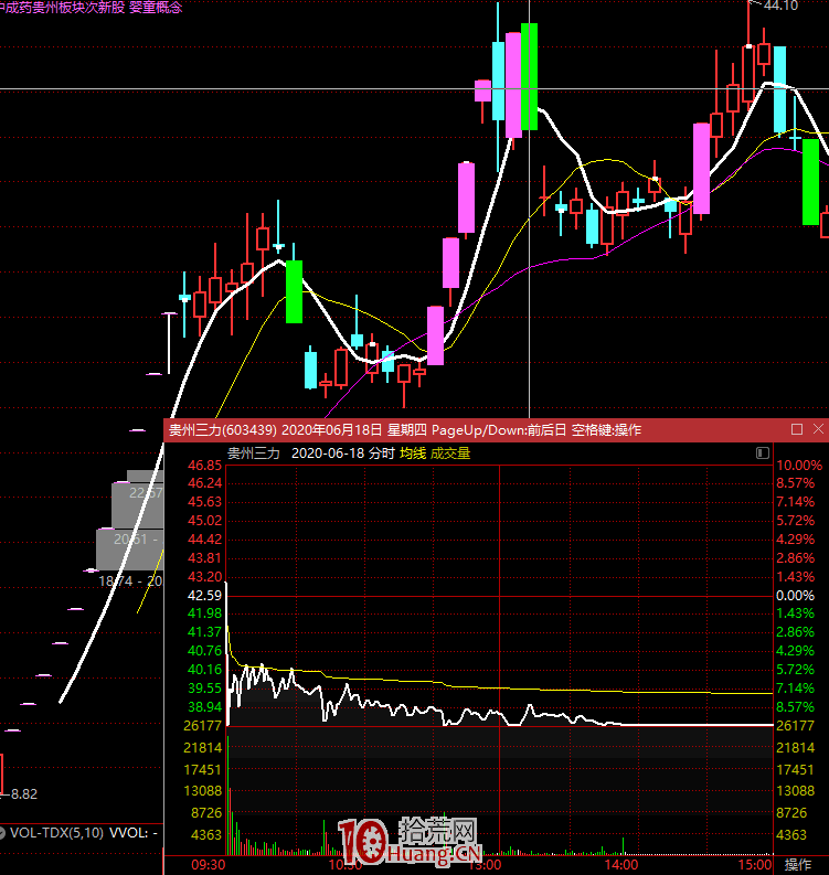 遊資大佬的炒股感悟,關於短線與選股 遊資大佬的炒股感悟,關於短線與選股,拾荒網