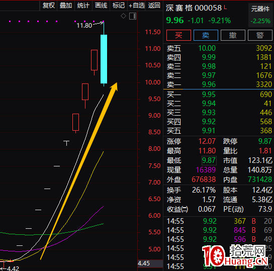 案例實戰低吸埋伏戰法(圖解) 案例實戰低吸埋伏戰法(圖解),拾荒網