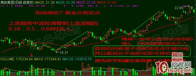 超短線選股技巧十八招，招招實用！（圖解）,拾荒網