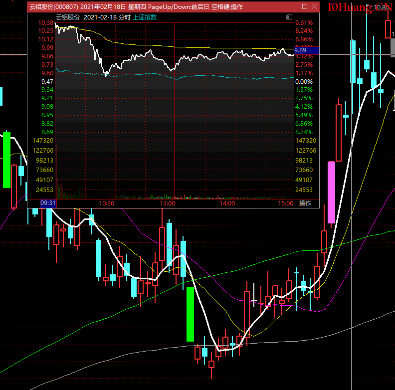 炒股需要看消息嗎? 炒股需要看消息嗎?,拾荒網