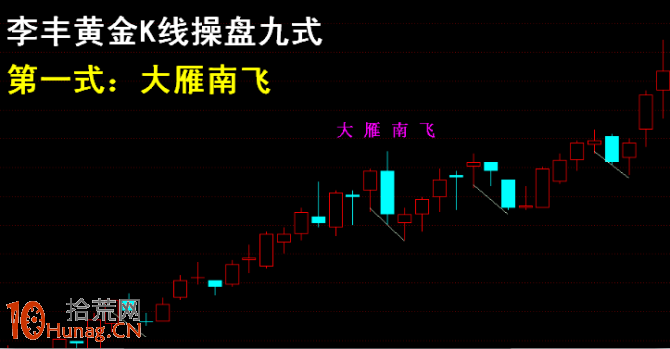 操盤手李豐黃金K線操盤九式簡易圖 操盤手李豐黃金K線操盤九式簡易圖,拾荒網