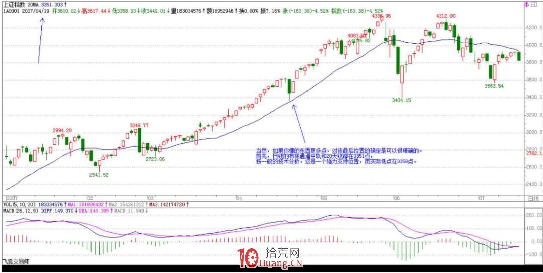 《纏論108課》47:一夜行情分析(實戰操作策略) 《纏論108課》47:一夜行情分析(實戰操作策略),拾荒網