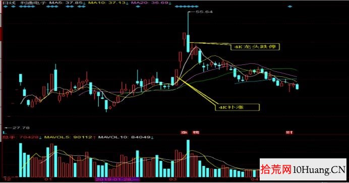 超短套利模式與分類深度教程 5:龍頭股跟風股套利(圖解) 超短套利模式與分類深度教程 5:龍頭股跟風股套利(圖解),拾荒網